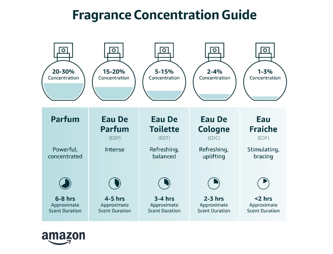 Parfum Spray for Men 3.4 Ounces A34736