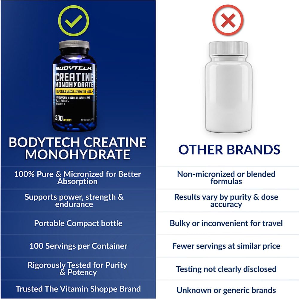 Creatine Monohydrate Capsules, Micronized, 2250 MG, 300 Capsules M679
