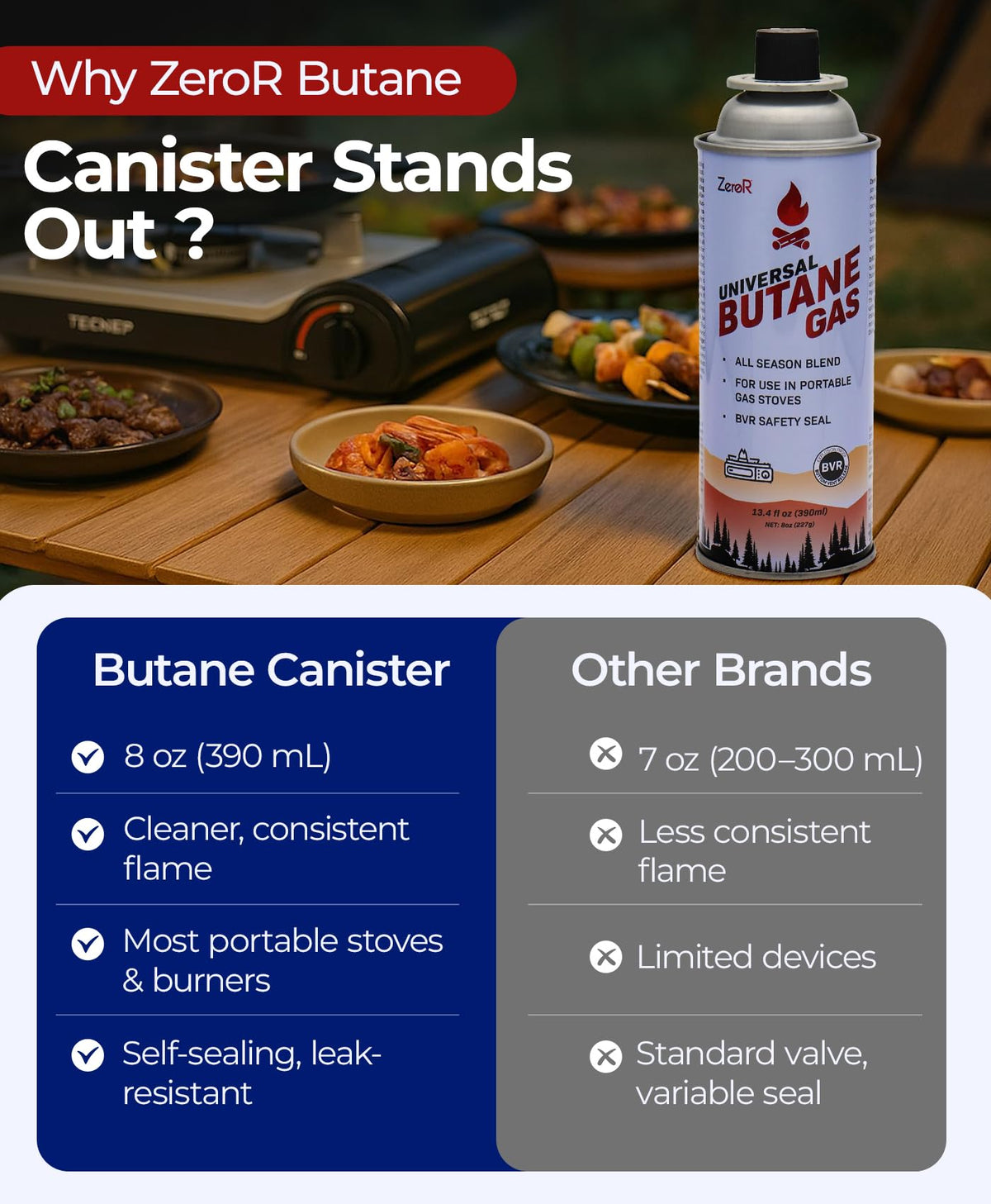 Butane Fuel Canister Cartridge 13.4 fl oz M883487
