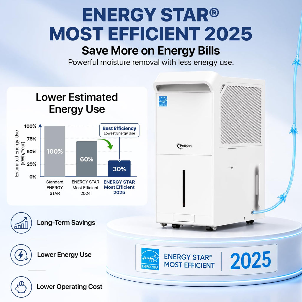 6000 Sq Ft ENERGY STAR Dehumidifier with Pump Z573