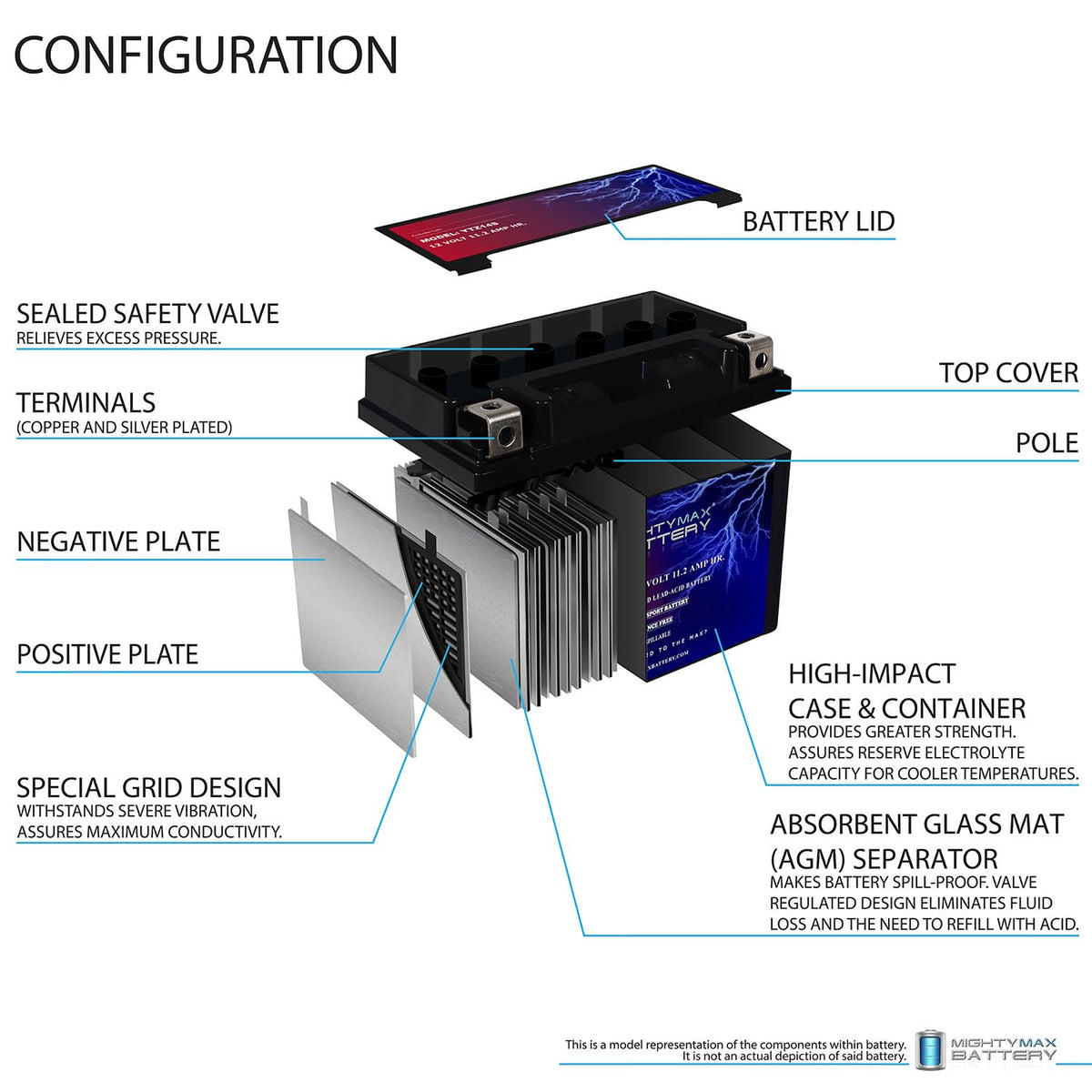 12V 11.2Ah Battery B52366