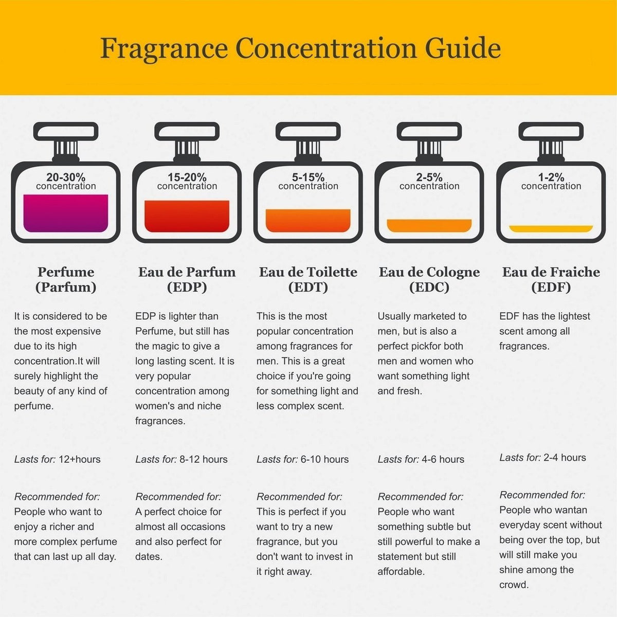 Cologne Spray 4 Ounce F756