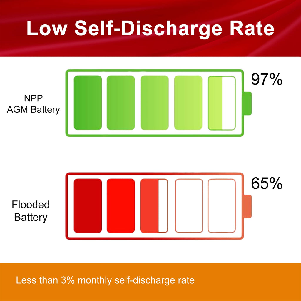 6V 10Ah Rechargeable Sealed Lead Acid Battery 4Pcs P830