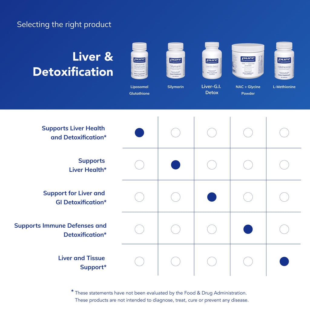 Liposomal Glutathione 30 Softgel Capsules Z322