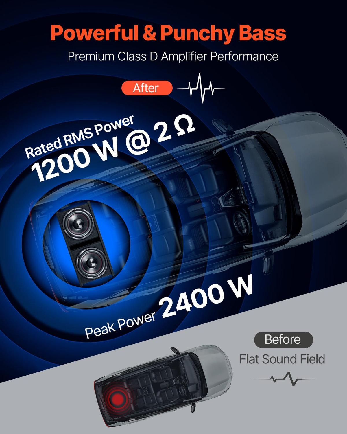 Dual 12" Enclosed Powered Subwoofer with Amplifier K659