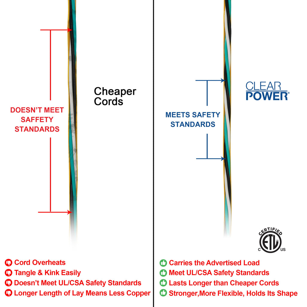 50 ft 12/3 SJTW Heavy Duty Outdoor Extension Cord G78645