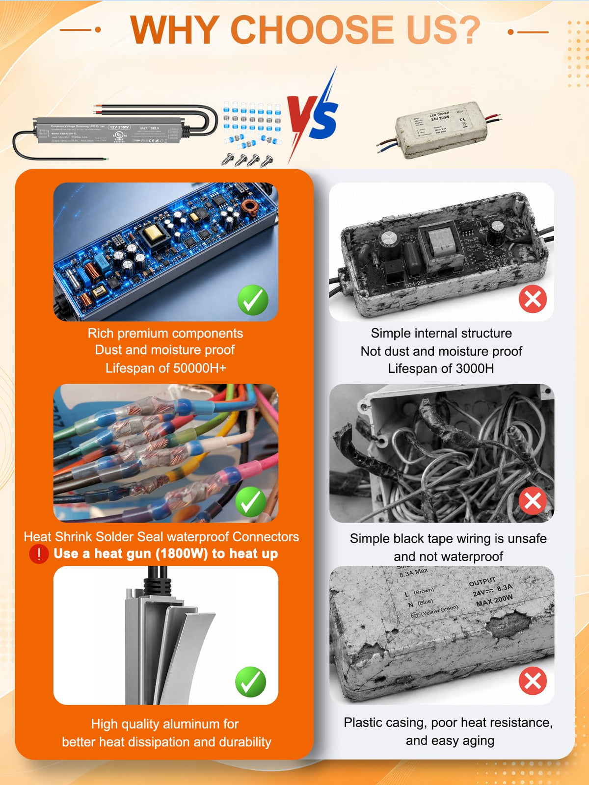 12V Dimmable LED Driver 200W H683